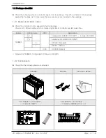 Предварительный просмотр 5 страницы Samwon Tech TEMI850 Instruction Manual