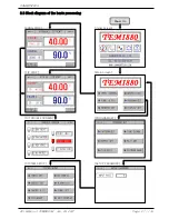 Предварительный просмотр 23 страницы Samwon Tech TEMI850 Instruction Manual