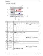 Предварительный просмотр 28 страницы Samwon Tech TEMI850 Instruction Manual