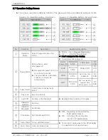 Предварительный просмотр 33 страницы Samwon Tech TEMI850 Instruction Manual