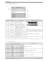 Предварительный просмотр 42 страницы Samwon Tech TEMI850 Instruction Manual