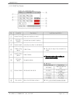 Предварительный просмотр 44 страницы Samwon Tech TEMI850 Instruction Manual