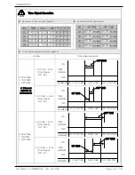 Предварительный просмотр 46 страницы Samwon Tech TEMI850 Instruction Manual