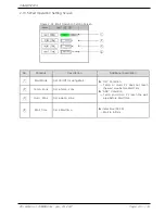 Предварительный просмотр 47 страницы Samwon Tech TEMI850 Instruction Manual