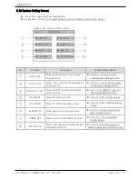 Предварительный просмотр 51 страницы Samwon Tech TEMI850 Instruction Manual