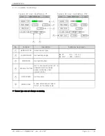 Предварительный просмотр 53 страницы Samwon Tech TEMI850 Instruction Manual