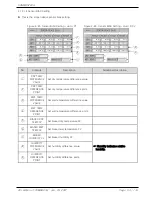 Предварительный просмотр 56 страницы Samwon Tech TEMI850 Instruction Manual