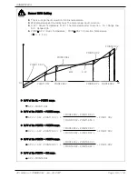 Предварительный просмотр 57 страницы Samwon Tech TEMI850 Instruction Manual