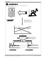 Предварительный просмотр 60 страницы Samwon Tech TEMI850 Instruction Manual