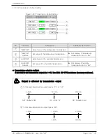 Предварительный просмотр 61 страницы Samwon Tech TEMI850 Instruction Manual