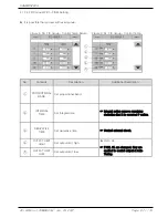 Предварительный просмотр 69 страницы Samwon Tech TEMI850 Instruction Manual