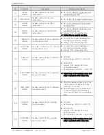 Предварительный просмотр 71 страницы Samwon Tech TEMI850 Instruction Manual