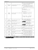 Предварительный просмотр 72 страницы Samwon Tech TEMI850 Instruction Manual