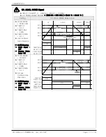 Предварительный просмотр 73 страницы Samwon Tech TEMI850 Instruction Manual