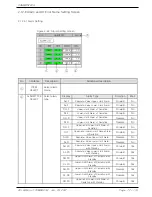 Предварительный просмотр 74 страницы Samwon Tech TEMI850 Instruction Manual