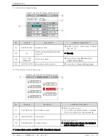 Предварительный просмотр 76 страницы Samwon Tech TEMI850 Instruction Manual