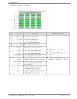 Предварительный просмотр 79 страницы Samwon Tech TEMI850 Instruction Manual