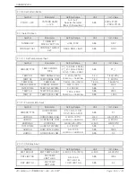 Предварительный просмотр 85 страницы Samwon Tech TEMI850 Instruction Manual