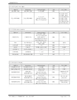 Предварительный просмотр 91 страницы Samwon Tech TEMI850 Instruction Manual