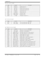 Предварительный просмотр 104 страницы Samwon Tech TEMI850 Instruction Manual