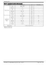 Preview for 87 page of Samwon Tech Temp 2000 M Instruction Manual