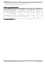 Preview for 124 page of Samwon Tech Temp 2000 M Instruction Manual