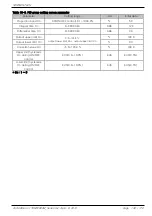 Preview for 140 page of Samwon Tech Temp 2000 M Instruction Manual