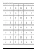 Preview for 144 page of Samwon Tech Temp 2000 M Instruction Manual