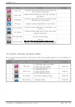 Preview for 160 page of Samwon Tech Temp 2000 M Instruction Manual