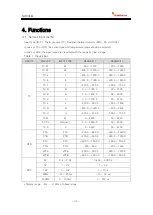 Preview for 35 page of Samwontech NOVA541 User Manual