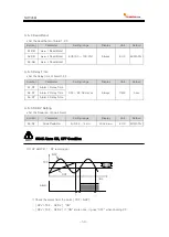 Preview for 60 page of Samwontech NOVA541 User Manual