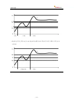 Preview for 69 page of Samwontech NOVA541 User Manual