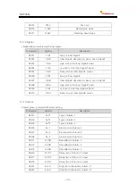 Preview for 96 page of Samwontech NOVA541 User Manual