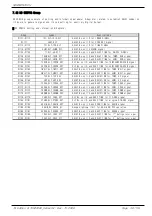 Preview for 40 page of Samwontech TEMI2000 Series Communications Manual