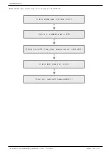 Preview for 48 page of Samwontech TEMI2000 Series Communications Manual