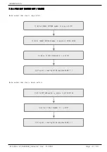 Preview for 49 page of Samwontech TEMI2000 Series Communications Manual