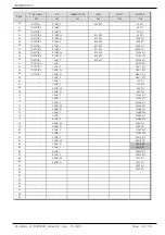 Preview for 54 page of Samwontech TEMI2000 Series Communications Manual