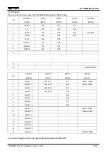 Preview for 71 page of Samwontech TEMI770 Manual