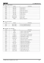 Preview for 72 page of Samwontech TEMI770 Manual