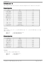 Предварительный просмотр 25 страницы Samwontech TEMP1000 Series Communications Manual