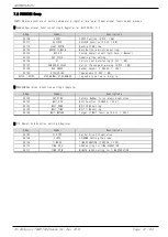 Предварительный просмотр 29 страницы Samwontech TEMP1000 Series Communications Manual