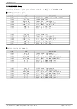 Предварительный просмотр 34 страницы Samwontech TEMP1000 Series Communications Manual