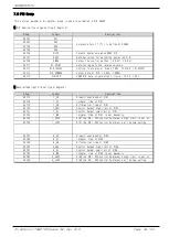 Предварительный просмотр 36 страницы Samwontech TEMP1000 Series Communications Manual