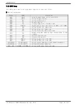 Предварительный просмотр 39 страницы Samwontech TEMP1000 Series Communications Manual