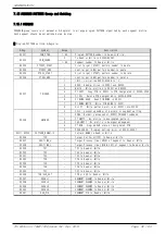 Предварительный просмотр 44 страницы Samwontech TEMP1000 Series Communications Manual