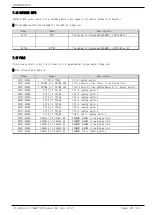 Предварительный просмотр 50 страницы Samwontech TEMP1000 Series Communications Manual