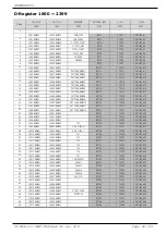 Предварительный просмотр 58 страницы Samwontech TEMP1000 Series Communications Manual