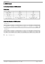 Preview for 20 page of Samwontech TEMP2000 Series Communications Manual