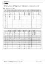 Preview for 27 page of Samwontech TEMP2000 Series Communications Manual