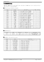 Preview for 31 page of Samwontech TEMP2000 Series Communications Manual